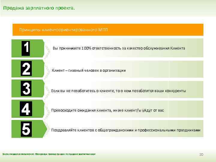 Продажа зарплатного проекта. Принципы клиентоориентированного МПП Вы принимаете 100% ответственность за качество обслуживания Клиента