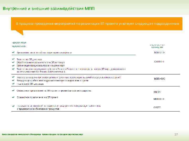 Внутренние и внешние взаимодействия МПП В процессе проведения мероприятий по реализации ЗП проекта участвуют