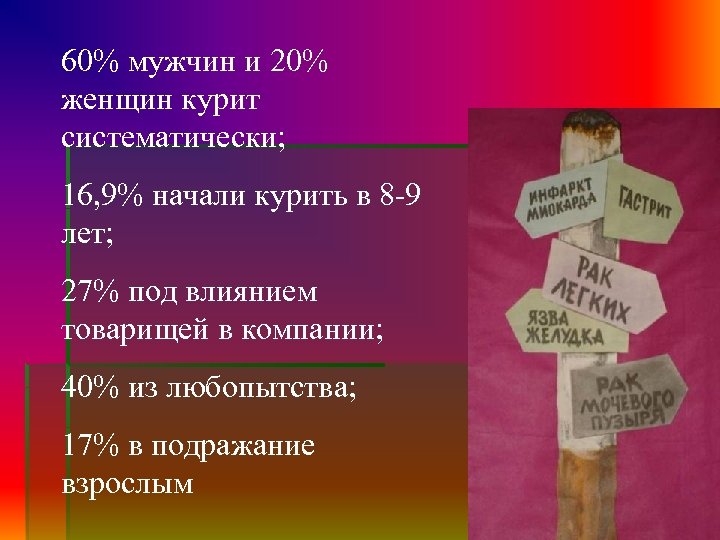 60% мужчин и 20% женщин курит систематически; 16, 9% начали курить в 8 -9