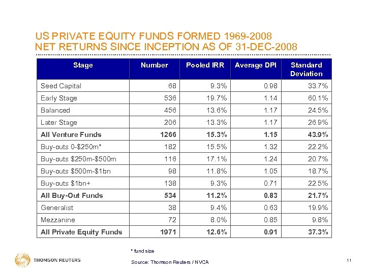 US PRIVATE EQUITY FUNDS FORMED 1969 -2008 NET RETURNS SINCEPTION AS OF 31 -DEC-2008