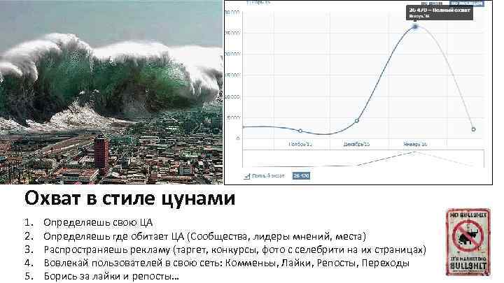 Охват в стиле цунами 1. 2. 3. 4. 5. Определяешь свою ЦА Определяешь где