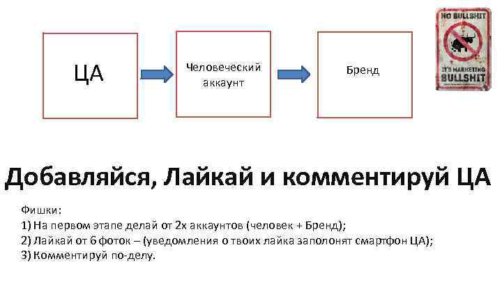 ЦА Человеческий аккаунт Бренд Добавляйся, Лайкай и комментируй ЦА Фишки: 1) На первом этапе