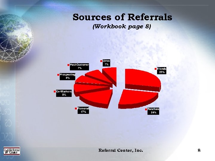 Sources of Referrals (Workbook page 8) Referral Center, Inc. 8 