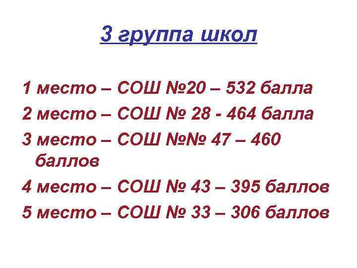 3 группа школ 1 место – СОШ № 20 – 532 балла 2 место