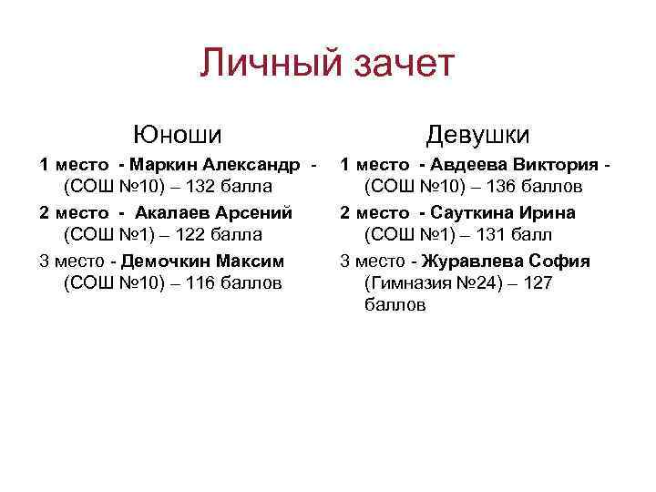 Личный зачет Юноши Девушки 1 место - Маркин Александр (СОШ № 10) – 132