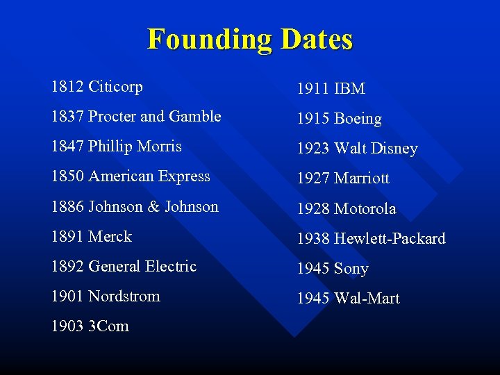 Founding Dates 1812 Citicorp 1911 IBM 1837 Procter and Gamble 1915 Boeing 1847 Phillip