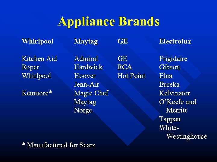 Appliance Brands Whirlpool Maytag GE Electrolux Kitchen Aid Roper Whirlpool Admiral Hardwick Hoover Jenn-Air