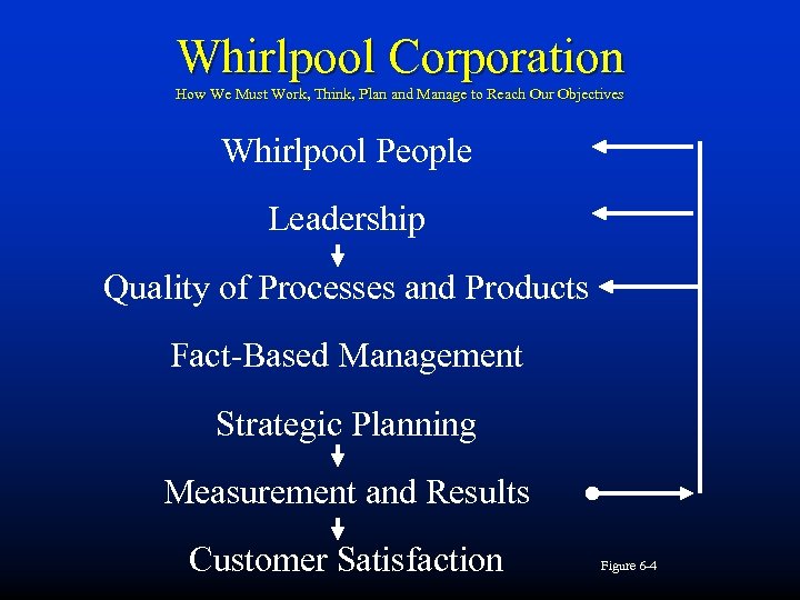 Whirlpool Corporation How We Must Work, Think, Plan and Manage to Reach Our Objectives