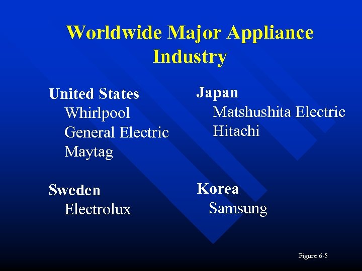 Worldwide Major Appliance Industry United States Whirlpool General Electric Maytag Japan Matshushita Electric Hitachi