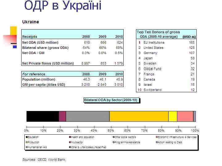 ОДР в Україні 