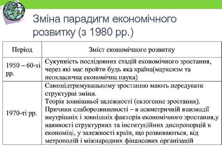 Зміна парадигм економічного розвитку (з 1980 рр. ) 