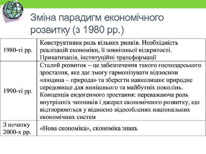 Зміна парадигм економічного розвитку (з 1980 рр. ) 