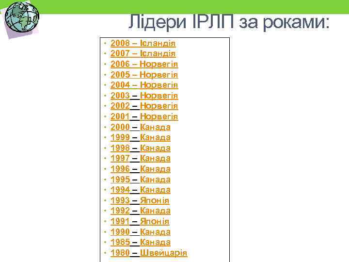 Лідери ІРЛП за роками: • • • • • • 2008 – Ісландія 2007