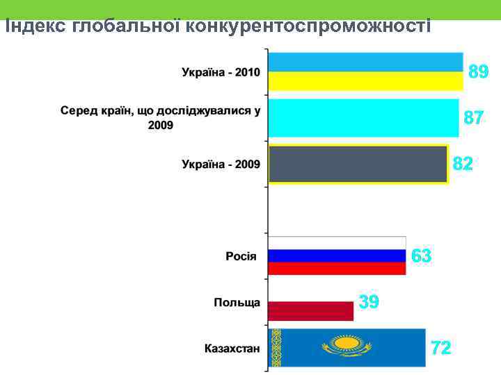 Індекс глобальної конкурентоспроможності 