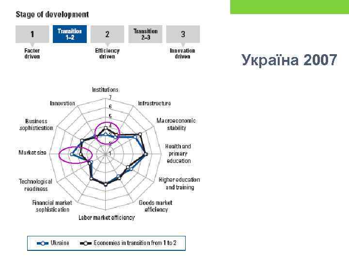 Україна 2007 