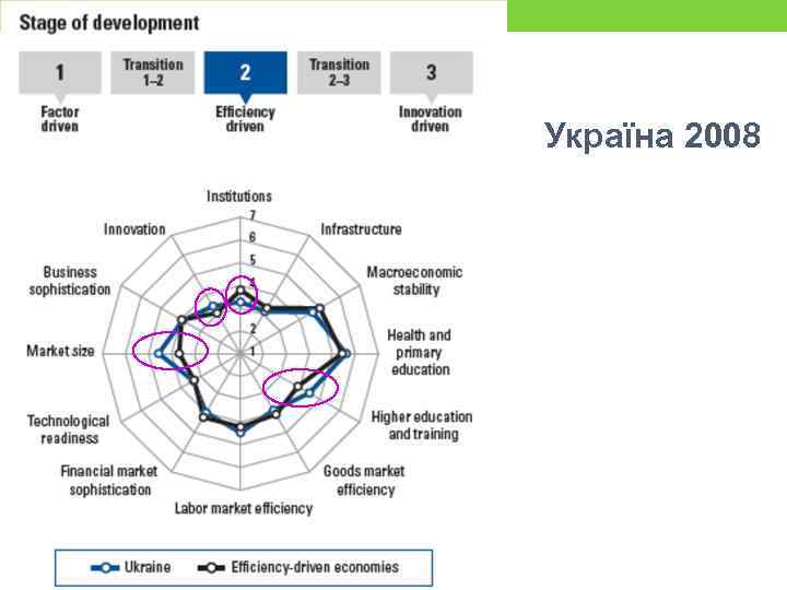 Україна 2008 