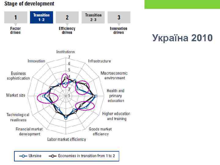 Україна 2010 