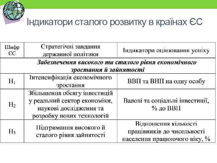 Індикатори сталого розвитку в країнах ЄС 