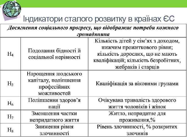 Індикатори сталого розвитку в країнах ЄС 