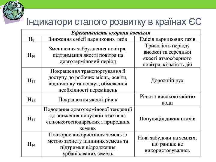 Індикатори сталого розвитку в країнах ЄС 