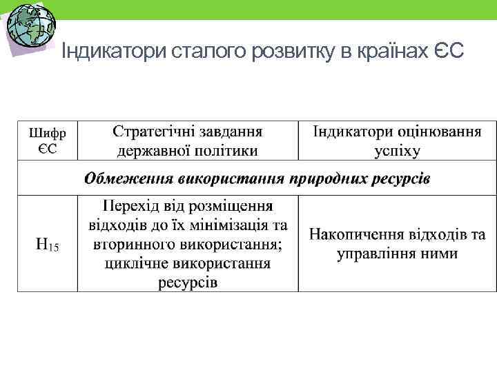 Індикатори сталого розвитку в країнах ЄС 