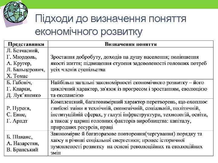 Підходи до визначення поняття економічного розвитку 