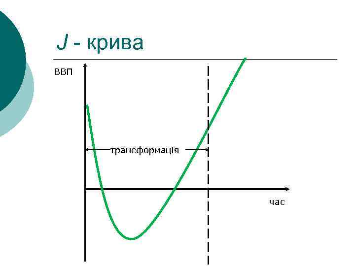 J - крива ВВП трансформація час 