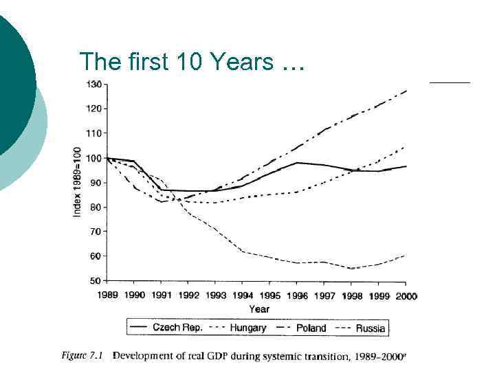 The first 10 Years … 