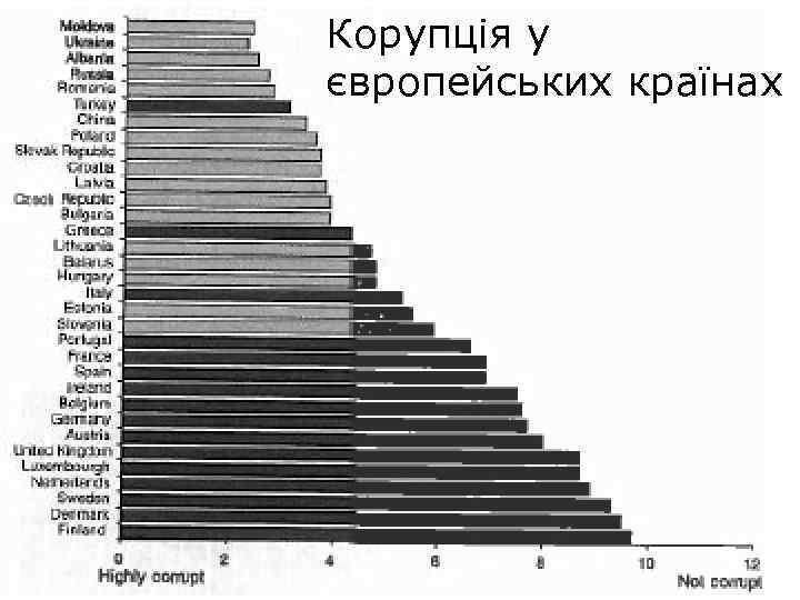 Корупція у європейських країнах 