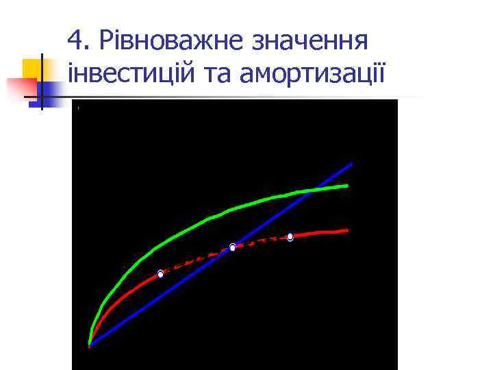 4. Рівноважне значення інвестицій та амортизації 