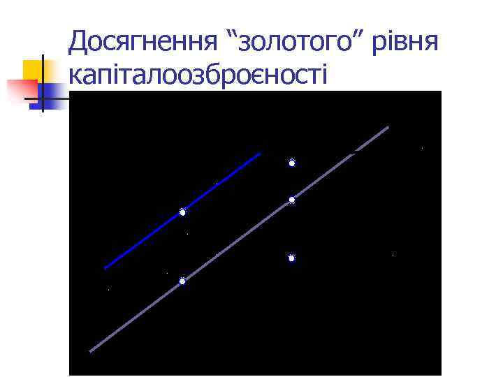 Досягнення “золотого” рівня капіталоозброєності 