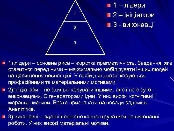 1 2 1 – лідери 2 – ініціатори 3 - виконавці 3 1) лідери