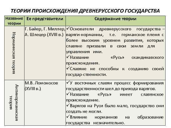 Слово брак древнерусского происхождения