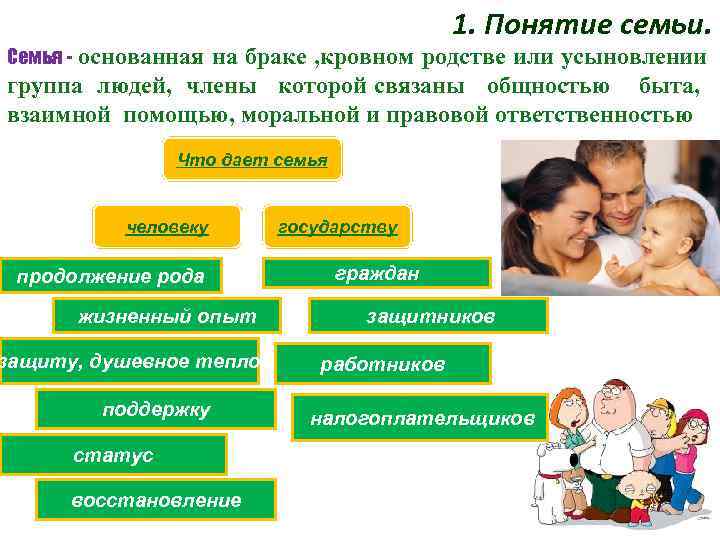 1. Понятие семьи. Семья - основанная на браке , кровном родстве или усыновлении группа