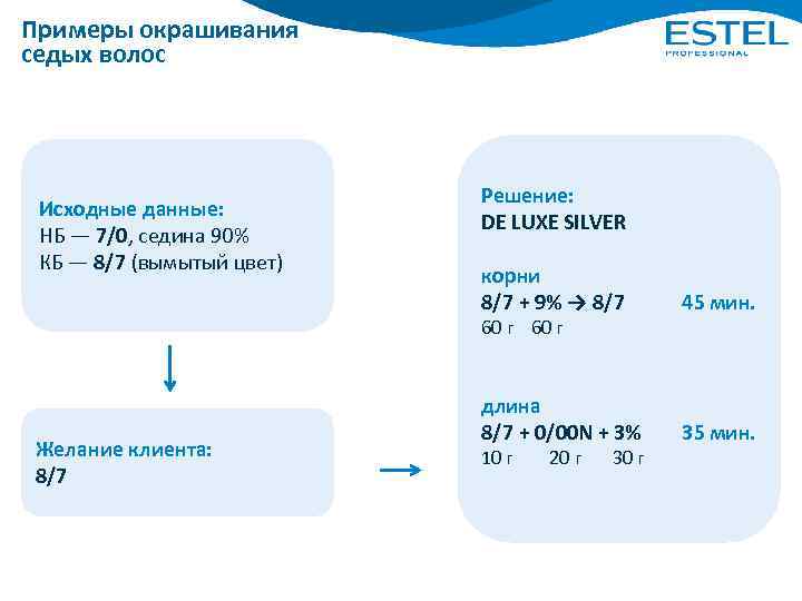 Примеры окрашивания седых волос Исходные данные: НБ — 7/0, седина 90% КБ — 8/7