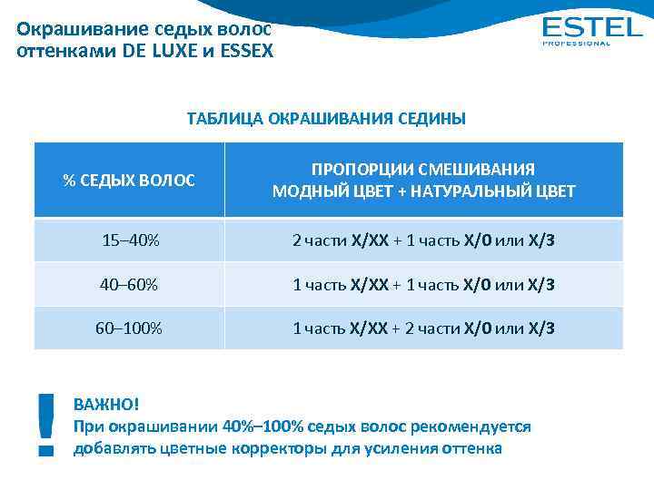 Окрашивание седых волос оттенками DE LUXE и ESSEX ТАБЛИЦА ОКРАШИВАНИЯ СЕДИНЫ % СЕДЫХ ВОЛОС