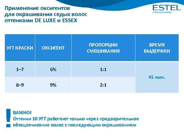Применение оксигентов для окрашивания седых волос оттенками DE LUXE и ESSEX УГТ КРАСКИ ОКСИГЕНТ