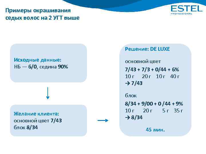 Примеры окрашивания седых волос на 2 УГТ выше Решение: DE LUXЕ Исходные данные: НБ
