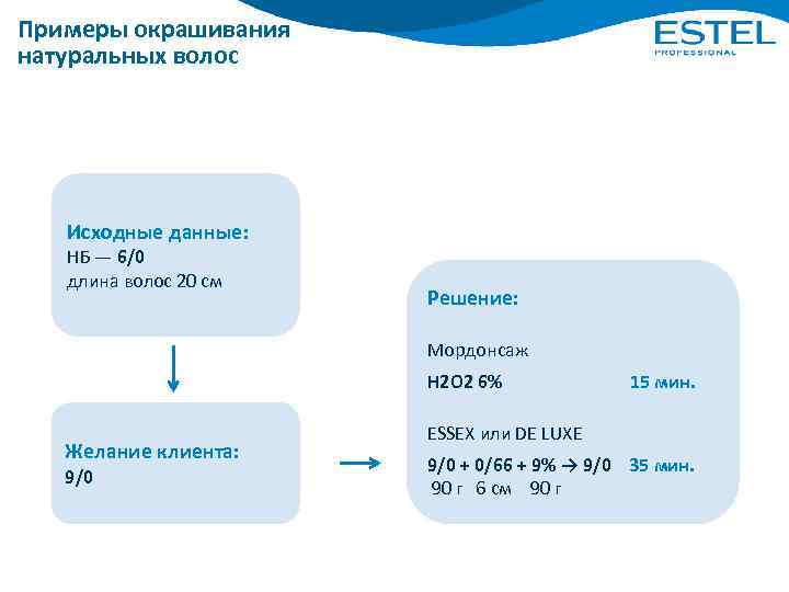 Примеры окрашивания натуральных волос Исходные данные: НБ — 6/0 длина волос 20 см Решение: