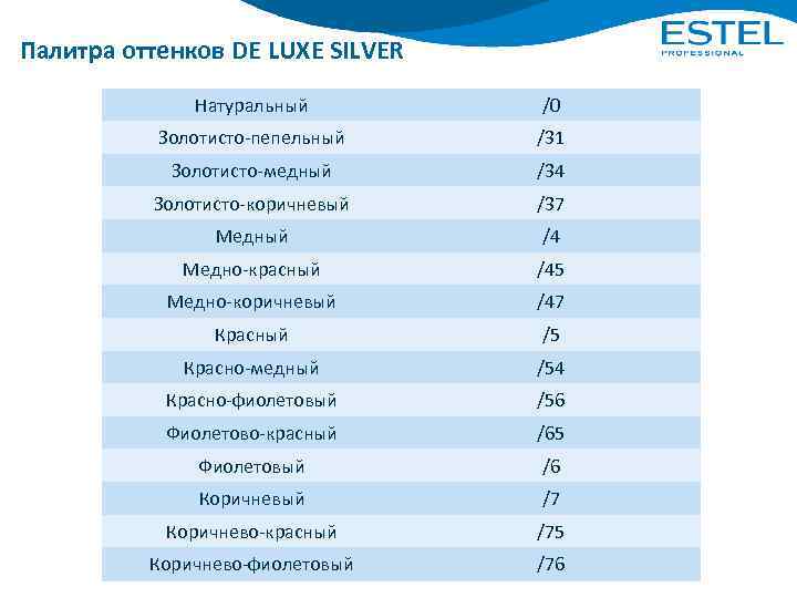 Палитра оттенков DE LUXE SILVER Натуральный /0 Золотисто-пепельный /31 Золотисто-медный /34 Золотисто-коричневый /37 Медный