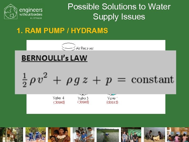 Possible Solutions to Water Supply Issues 1. RAM PUMP / HYDRAMS 
