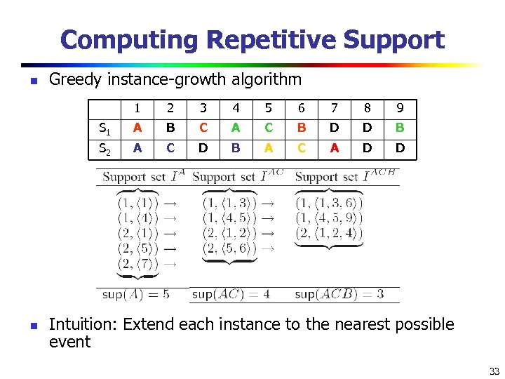 Computing Repetitive Support n Greedy instance-growth algorithm 1 3 4 5 6 7 8