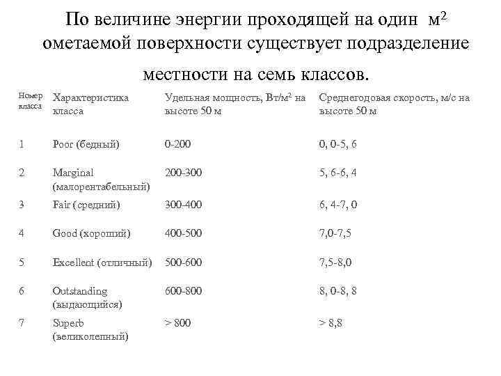 По величине энергии проходящей на один м 2 ометаемой поверхности существует подразделение местности на