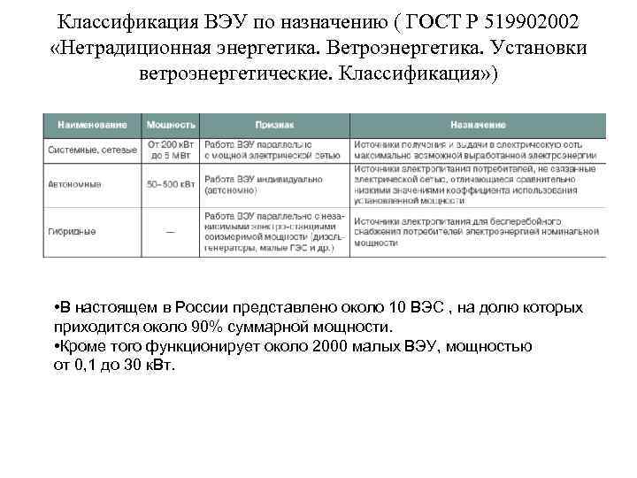 Классификация ВЭУ по назначению ( ГОСТ Р 519902002 «Нетрадиционная энергетика. Ветроэнергетика. Установки ветроэнергетические. Классификация»