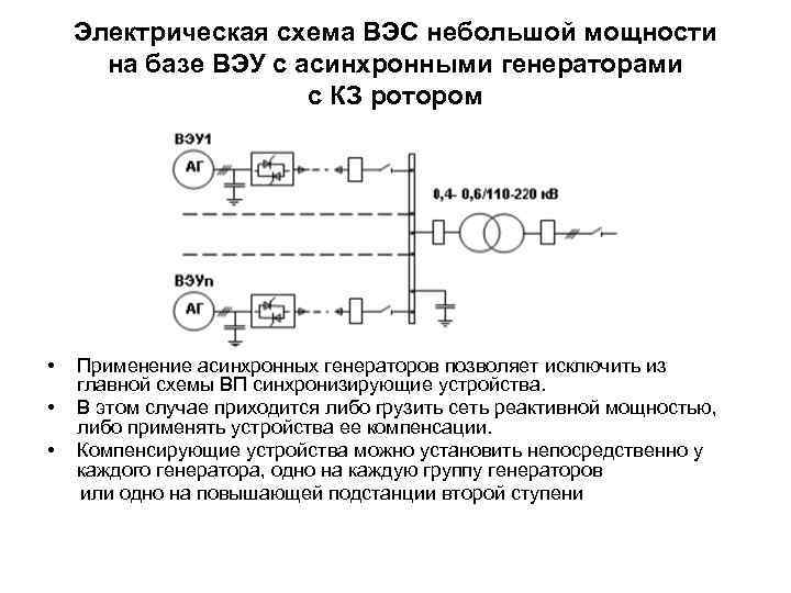 Схемы выдачи мощности вэс