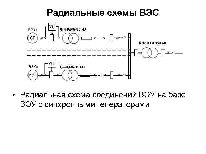 Структурная схема вэс