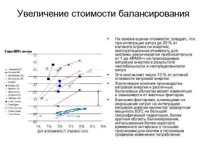 Увеличение стоимости балансирования • Евро/МВт ветра • • • На основе оценки стоимости, следует,