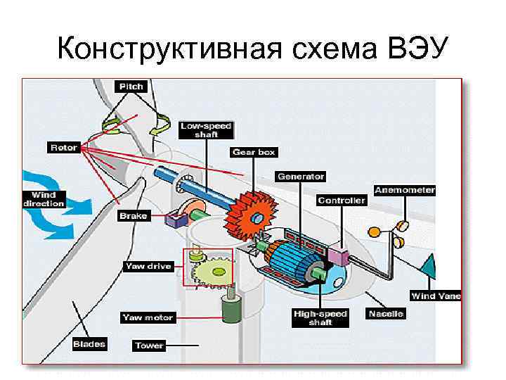 Ветровой электростанции схема