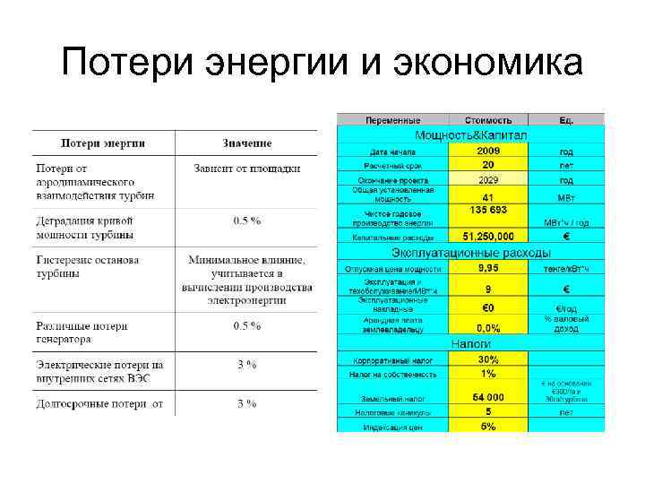 Виды потери мощности. Потери электрической энергии. Структура потерь электроэнергии. Потеря энергии. Потери энергии обозначение.