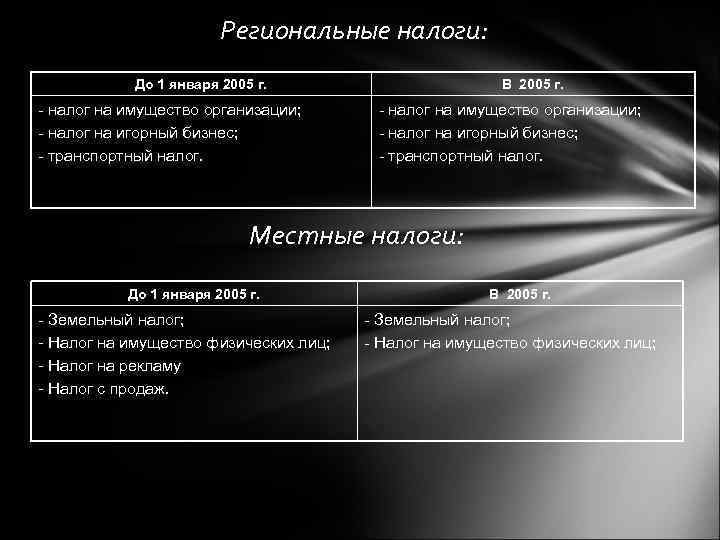 Региональные налоги: До 1 января 2005 г. - налог на имущество организации; - налог